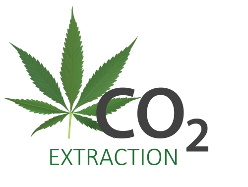 co2 extraction